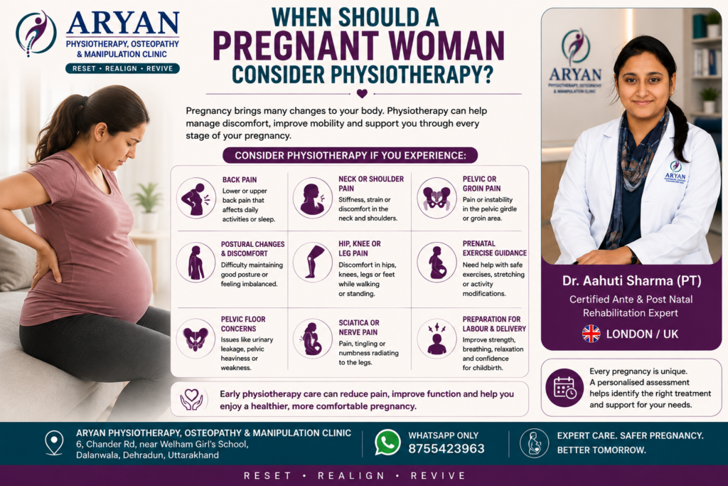 Ante-natal physiotherapy in Dehradun infographic showing when pregnant women may benefit from physiotherapy for back pain, pelvic pain, posture changes, hip or leg pain, sciatica, pelvic-floor concerns and prenatal exercise guidance, featuring Dr. Aahuti Sharma (PT), Certified Ante & Post Natal Rehabilitation Expert (London/UK).