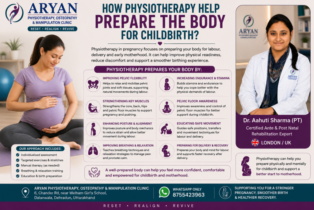 Ante-natal physiotherapy in Dehradun showing how pregnancy rehabilitation can support pelvic mobility, strength, pelvic-floor awareness, posture, breathing, endurance and preparation for childbirth, featuring Dr. Aahuti Sharma (PT), Certified Ante & Post Natal Rehabilitation Expert (London/UK).